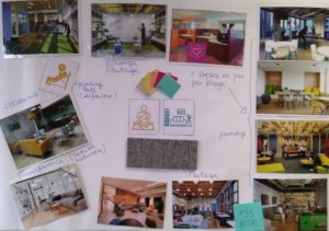 Conduite du changement-L’approche « Design Thinking », innovation collaborative-Espace Identité